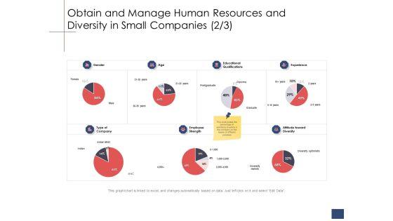 Business_Assessment_Outline_Obtain_And_Manage_Human_Resources_And_Diversity_In_Small_Companies_Employee_Introduction_PDF_Slide_1.jpg