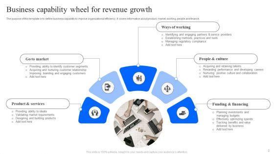 Business_Capability_Wheel_Ppt_PowerPoint_Presentation_Complete_Deck_With_Slides_Slide_2.jpg