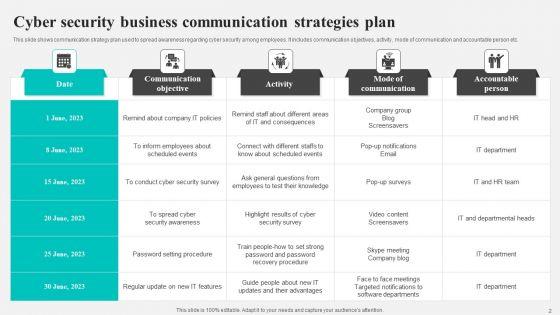 Business_Communication_Strategies_Ppt_PowerPoint_Presentation_Complete_Deck_With_Slides_Slide_2.jpg
