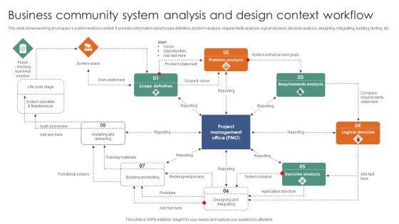 Business_Community_System_Analysis_And_Design_Context_Workflow_Ppt_Layouts_Smartart_PDF_Slide_1.jpg