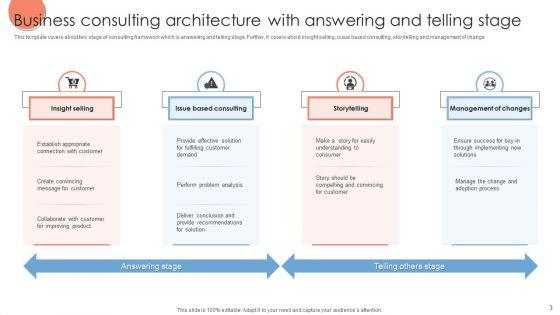 Business_Consulting_Architecture_Ppt_PowerPoint_Presentation_Complete_Deck_With_Slides_Slide_3.jpg