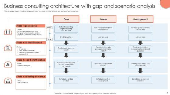 Business_Consulting_Architecture_Ppt_PowerPoint_Presentation_Complete_Deck_With_Slides_Slide_4.jpg