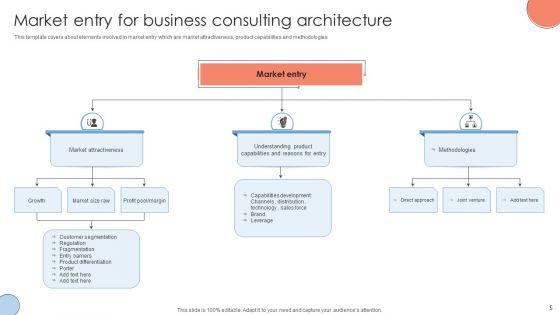 Business_Consulting_Architecture_Ppt_PowerPoint_Presentation_Complete_Deck_With_Slides_Slide_5.jpg
