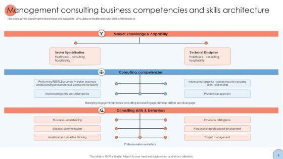 Business_Consulting_Architecture_Ppt_PowerPoint_Presentation_Complete_Deck_With_Slides_Slide_6.jpg