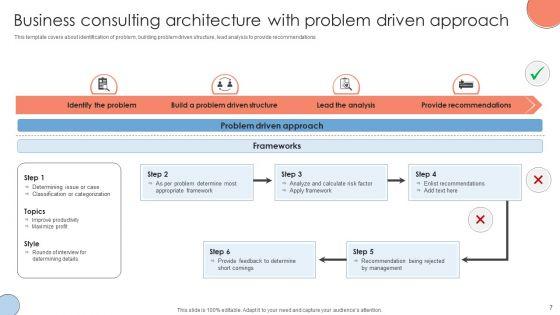 Business_Consulting_Architecture_Ppt_PowerPoint_Presentation_Complete_Deck_With_Slides_Slide_7.jpg