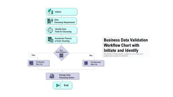 Business_Data_Validation_Workflow_Chart_With_Initiate_And_Identify_Ppt_PowerPoint_Presentation_Portfolio_Graphics_Download_PDF_Slide_1.jpg