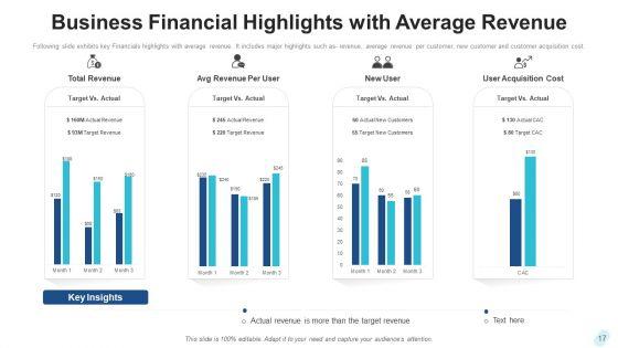 Business_Financial_Metrics_Data_Analysis_Ppt_PowerPoint_Presentation_Complete_Deck_With_Slides_Slide_17.jpg