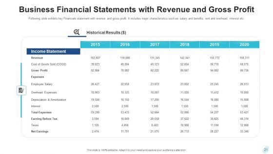 Business_Financial_Metrics_Data_Analysis_Ppt_PowerPoint_Presentation_Complete_Deck_With_Slides_Slide_21.jpg