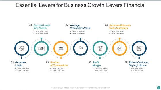 Business_Growth_Levers_Ppt_PowerPoint_Presentation_Complete_Deck_With_Slides_Slide_3.jpg
