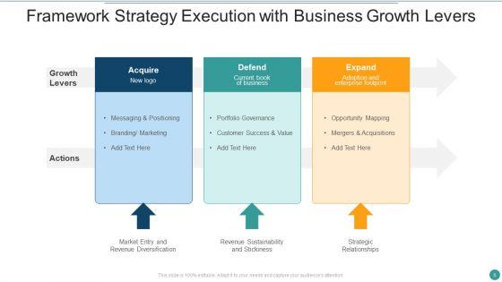Business_Growth_Levers_Ppt_PowerPoint_Presentation_Complete_Deck_With_Slides_Slide_5.jpg