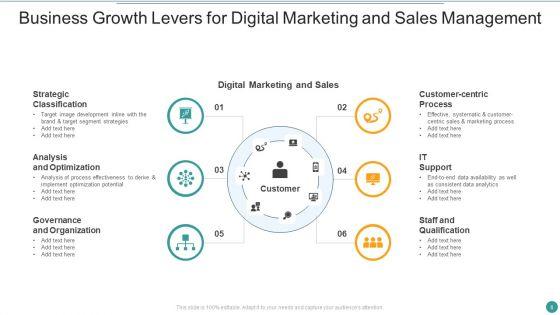 Business_Growth_Levers_Ppt_PowerPoint_Presentation_Complete_Deck_With_Slides_Slide_6.jpg