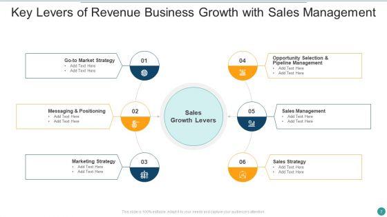 Business_Growth_Levers_Ppt_PowerPoint_Presentation_Complete_Deck_With_Slides_Slide_7.jpg