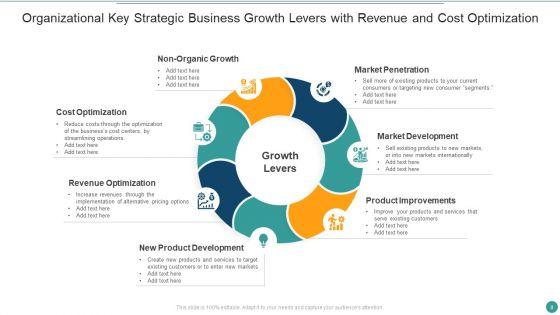 Business_Growth_Levers_Ppt_PowerPoint_Presentation_Complete_Deck_With_Slides_Slide_8.jpg