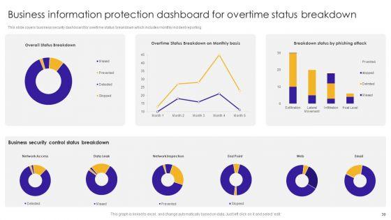 Business_Information_Protection_Ppt_PowerPoint_Presentation_Complete_Deck_With_Slides_Slide_30.jpg