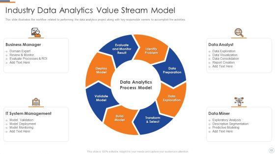 Business_Intelligence_And_Big_Data_Analytics_Transformation_Toolkit_Ppt_PowerPoint_Presentation_Complete_Deck_With_Slides_Slide_13.jpg