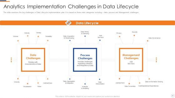 Business_Intelligence_And_Big_Data_Analytics_Transformation_Toolkit_Ppt_PowerPoint_Presentation_Complete_Deck_With_Slides_Slide_31.jpg