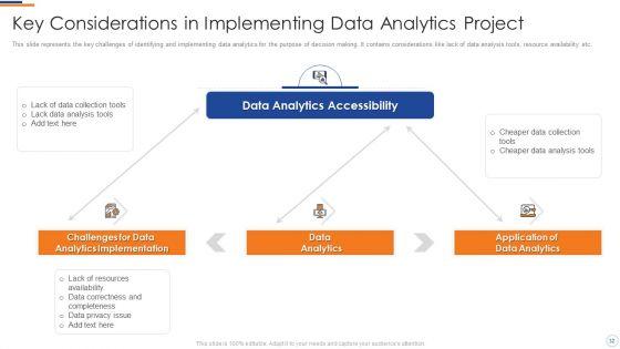 Business_Intelligence_And_Big_Data_Analytics_Transformation_Toolkit_Ppt_PowerPoint_Presentation_Complete_Deck_With_Slides_Slide_32.jpg