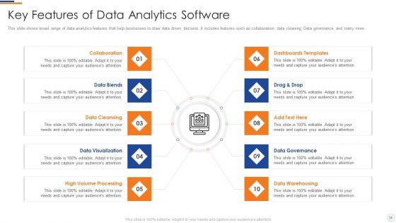 Business_Intelligence_And_Big_Data_Analytics_Transformation_Toolkit_Ppt_PowerPoint_Presentation_Complete_Deck_With_Slides_Slide_35.jpg