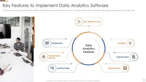 Business_Intelligence_And_Big_Data_Analytics_Transformation_Toolkit_Ppt_PowerPoint_Presentation_Complete_Deck_With_Slides_Slide_36.jpg