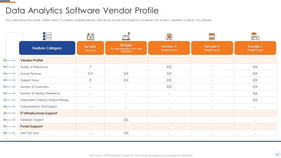 Business_Intelligence_And_Big_Data_Analytics_Transformation_Toolkit_Ppt_PowerPoint_Presentation_Complete_Deck_With_Slides_Slide_44.jpg