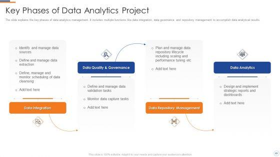 Business_Intelligence_And_Big_Data_Analytics_Transformation_Toolkit_Ppt_PowerPoint_Presentation_Complete_Deck_With_Slides_Slide_49.jpg