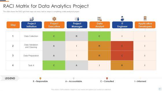 Business_Intelligence_And_Big_Data_Analytics_Transformation_Toolkit_Ppt_PowerPoint_Presentation_Complete_Deck_With_Slides_Slide_53.jpg