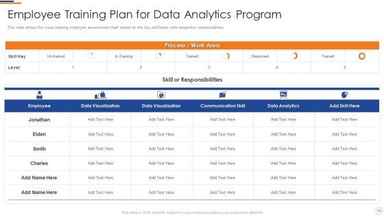 Business_Intelligence_And_Big_Data_Analytics_Transformation_Toolkit_Ppt_PowerPoint_Presentation_Complete_Deck_With_Slides_Slide_74.jpg