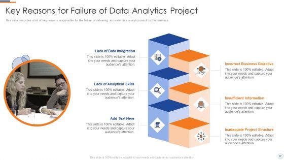 Business_Intelligence_And_Big_Data_Analytics_Transformation_Toolkit_Ppt_PowerPoint_Presentation_Complete_Deck_With_Slides_Slide_82.jpg