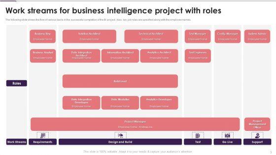Business_Intelligence_Modification_Workflow_And_Functions_Ppt_PowerPoint_Presentation_Complete_With_Slides_Slide_3.jpg