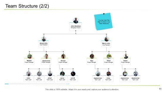Business_Management_Ppt_PowerPoint_Presentation_Complete_With_Slides_Slide_11.jpg