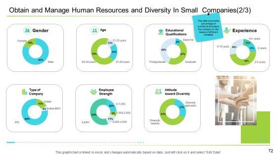 Business_Management_Ppt_PowerPoint_Presentation_Complete_With_Slides_Slide_72.jpg