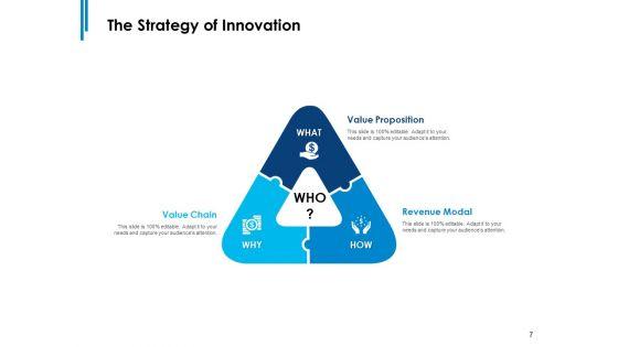 Business_Model_Design_And_Innovation_Ppt_PowerPoint_Presentation_Complete_Deck_With_Slides_Slide_7.jpg