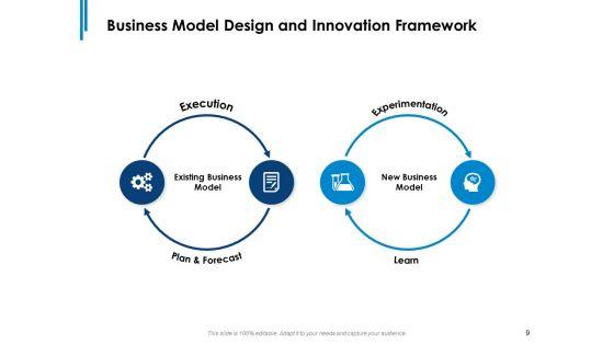 Business_Model_Design_And_Innovation_Ppt_PowerPoint_Presentation_Complete_Deck_With_Slides_Slide_9.jpg