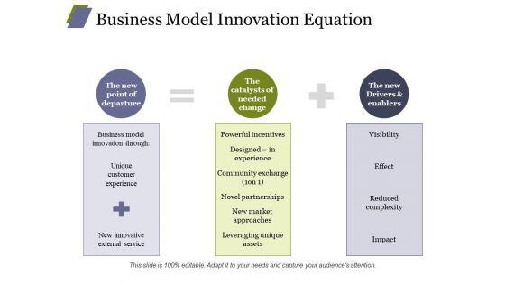 Business_Model_Innovation_Equation_Ppt_PowerPoint_Presentation_Designs_Slide_1.jpg