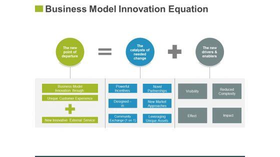 Business_Model_Innovation_Equation_Ppt_PowerPoint_Presentation_Gallery_Example_Introduction_Slide_1.jpg