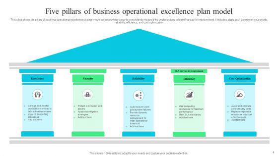 Business_Operational_Excellence_Plan_Ppt_PowerPoint_Presentation_Complete_Deck_With_Slides_Slide_4.jpg