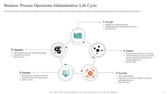 Business_Operations_Administration_Ppt_PowerPoint_Presentation_Complete_With_Slides_Slide_7.jpg