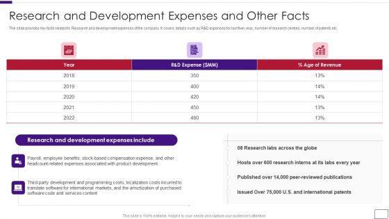 Business_Overview_Of_A_Technology_Firm_Research_And_Development_Expenses_And_Other_Facts_Slides_PDF_Slide_1.jpg