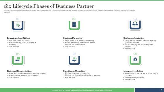 Business_Partner_Lifecycle_Ppt_PowerPoint_Presentation_Complete_With_Slides_Slide_3.jpg