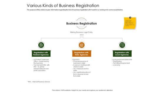 Business_Planning_And_Strategy_Playbook_Various_Kinds_Of_Business_Registration_Demonstration_PDF_Slide_1.jpg