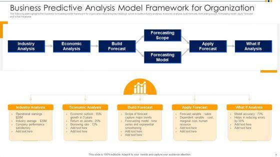 Business_Predictive_Analysis_Ppt_PowerPoint_Presentation_Complete_Deck_With_Slides_Slide_3.jpg