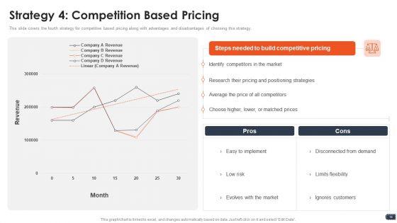 Business_Pricing_Model_Ppt_PowerPoint_Presentation_Complete_Deck_With_Slides_Slide_19.jpg