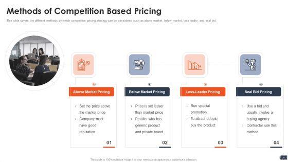 Business_Pricing_Model_Ppt_PowerPoint_Presentation_Complete_Deck_With_Slides_Slide_20.jpg