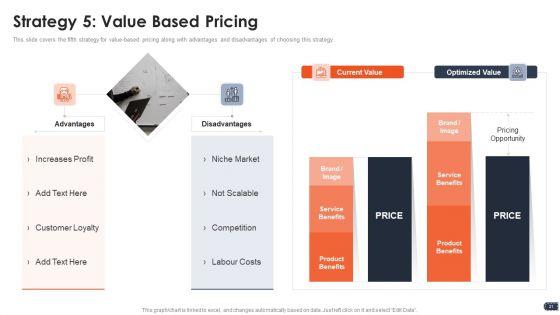 Business_Pricing_Model_Ppt_PowerPoint_Presentation_Complete_Deck_With_Slides_Slide_21.jpg