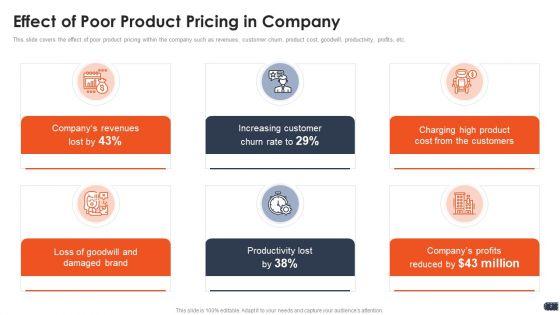 Business_Pricing_Model_Ppt_PowerPoint_Presentation_Complete_Deck_With_Slides_Slide_7.jpg