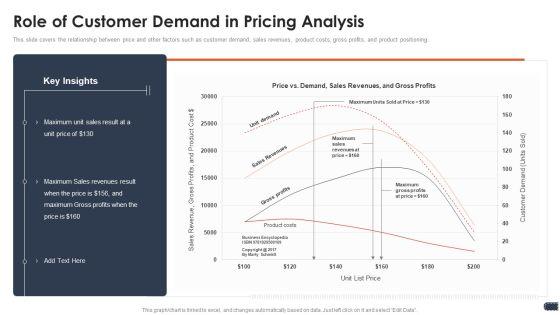 Business_Pricing_Model_Role_Of_Customer_Demand_In_Pricing_Analysis_Professional_PDF_Slide_1.jpg