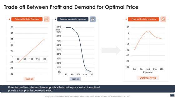 Business_Pricing_Model_Trade_Off_Between_Profit_And_Demand_For_Optimal_Price_Slides_PDF_Slide_1.jpg