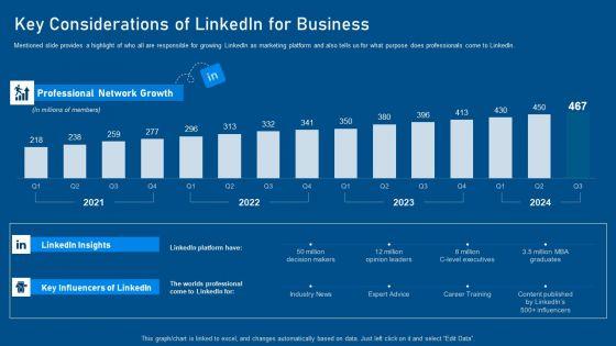 Business_Promotion_Using_Linkedin_Ppt_PowerPoint_Presentation_Complete_With_Slides_Slide_10.jpg
