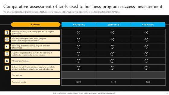 Business_Success_Measurement_Ppt_PowerPoint_Presentation_Complete_Deck_With_Slides_Slide_10.jpg