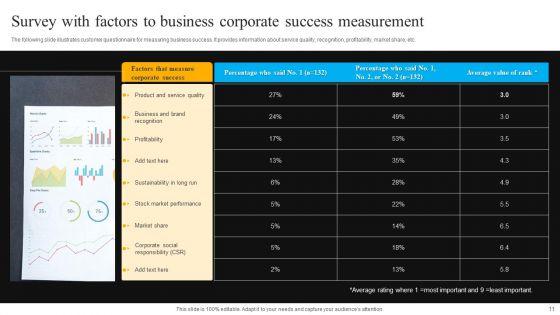 Business_Success_Measurement_Ppt_PowerPoint_Presentation_Complete_Deck_With_Slides_Slide_11.jpg